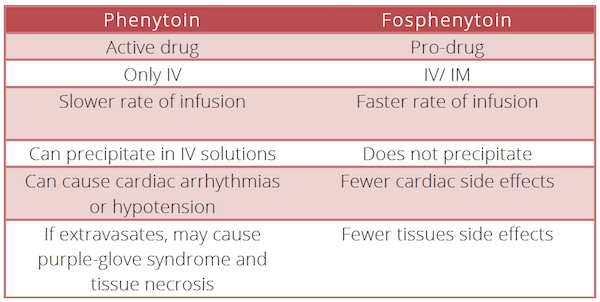 dilantin toxicity treatment emedicine