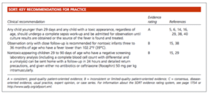 Pediatric Fever Without A Source | Emergency Medicine Cases podcast