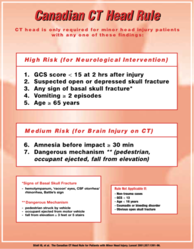 Ian Stiell Clinical Decision Rules & Risk Scales | EM Cases