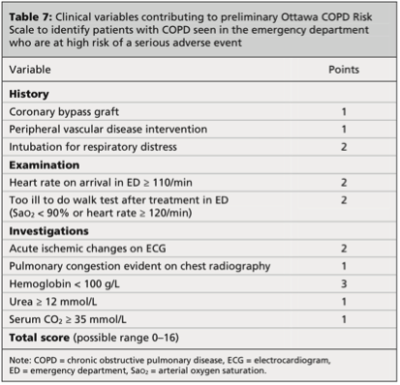 Ian Stiell Clinical Decision Rules & Risk Scales | EM Cases