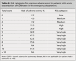 Ian Stiell Clinical Decision Rules & Risk Scales | EM Cases