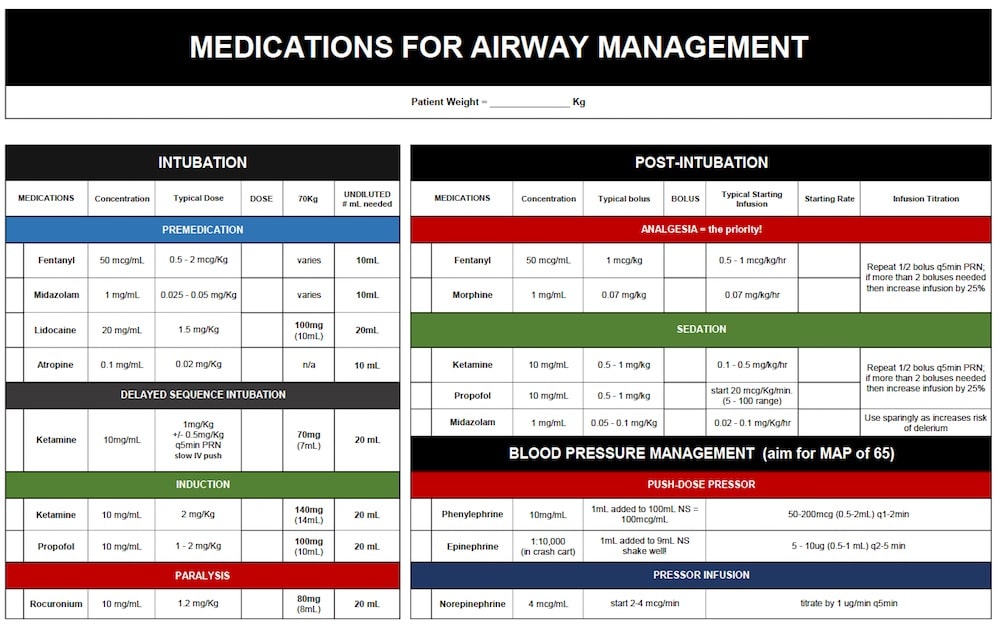 Medications Airway Management