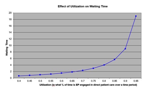 Emergency Room Wait Times Online Real Time Listings Get Mixed Reviews The Star