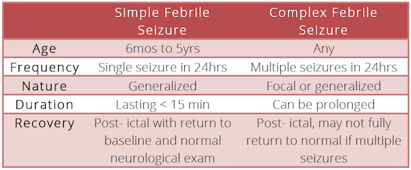 Emergency Management Of Pediatric Seizures Em Cases 9397