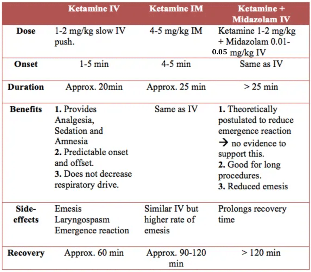 Pediatric Procedural Sedation - Emergency Medicine Cases