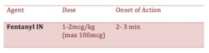 Pediatric Procedural Sedation - Emergency Medicine Cases