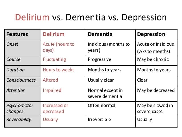 Delirium Vs Dementia Vs Depression Chart