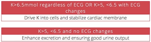 emergency management of hyperkalemia