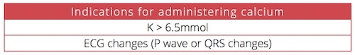 emergency management of hyperkalemia