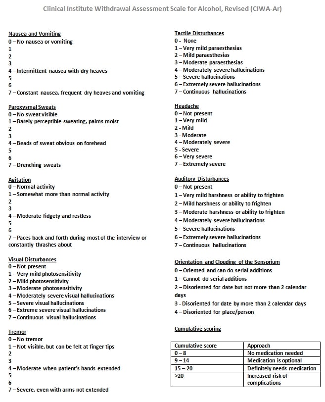 Ciwa Withdrawal Chart