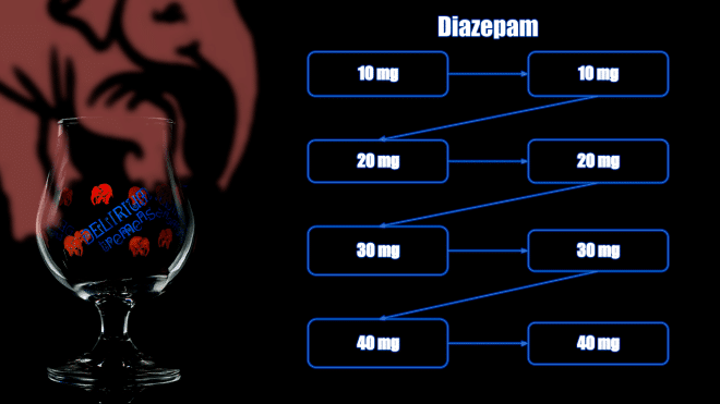 first10em-alcohol-withdrawal-delirium-tremems-diazepam-dosing