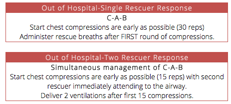 American Heart Association Vital Signs Chart