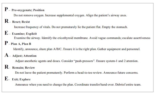 PREPARE mnemonic airway management