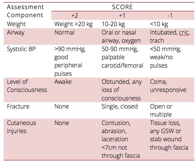 pediatric trauma