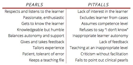 teaching on shift