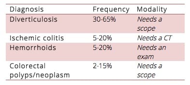 dark tarry stool upper gi bleed