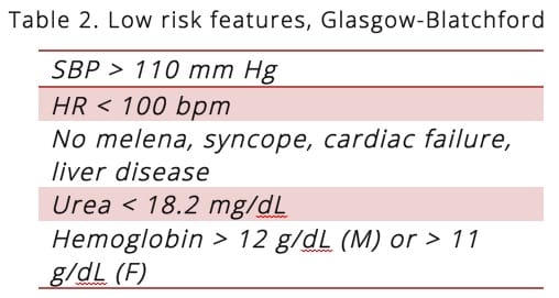 GI bleed emergenices