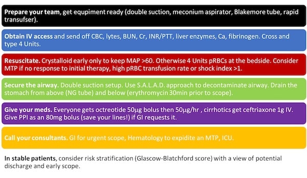 Gi Bleed Emergencies