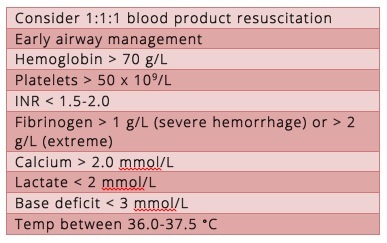 GI bleed