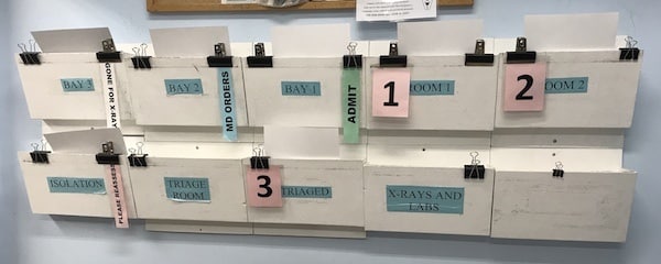 Improving Patient Flow in the Emergency Department: Seven Strategies for Nurses