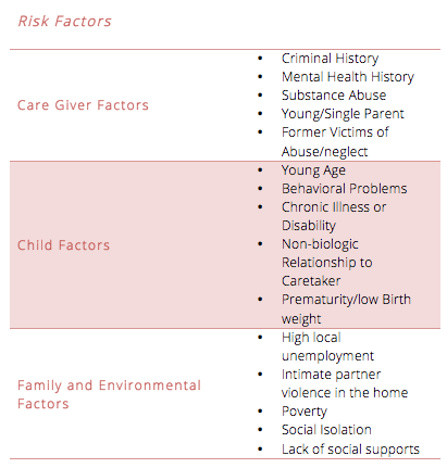 Pediatric Physical Abuse, Emergency Medicine Cases