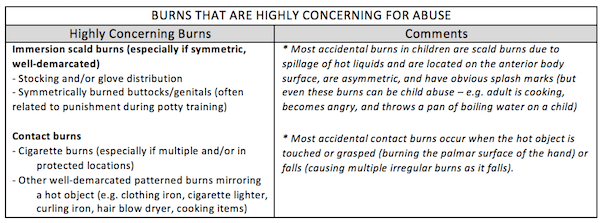 pediatric physical abuse