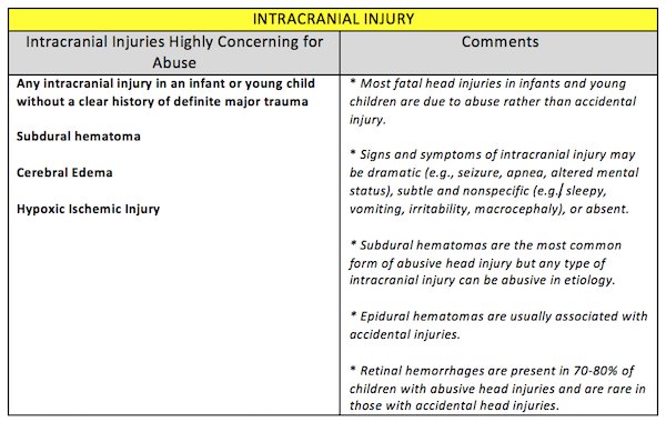 pediatric physical abuse