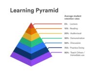 Effective Learning Strategies in Emergency Medicine | EM Cases