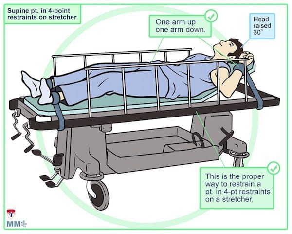 emergency management of agitated patient