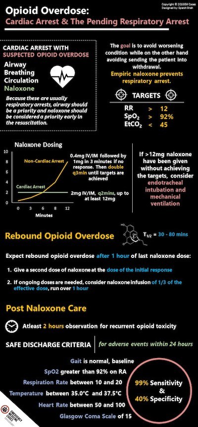 opioid overdose