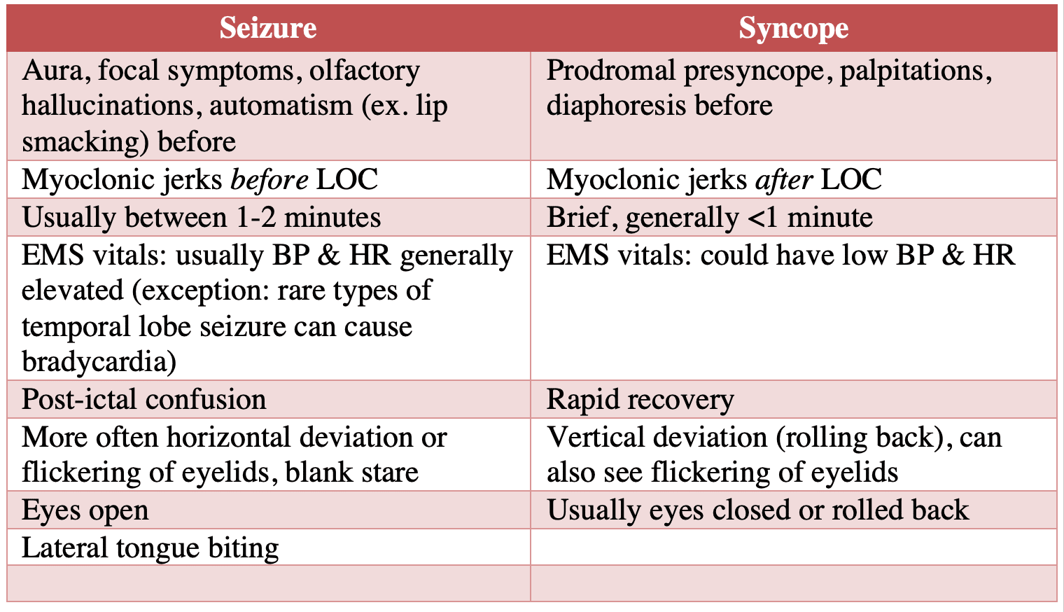 seizure vs syncope