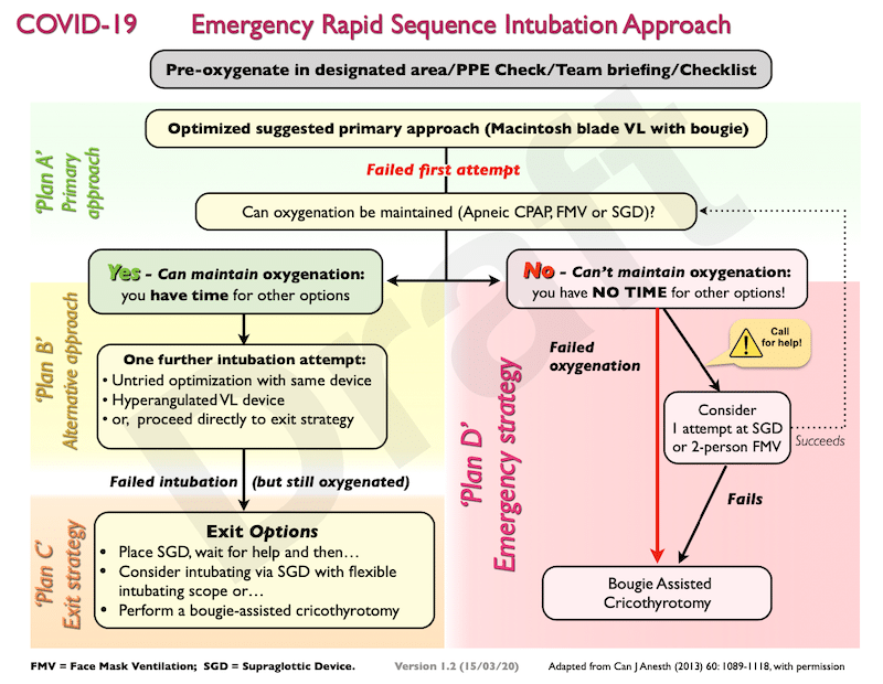 COVID RSI Algorithm