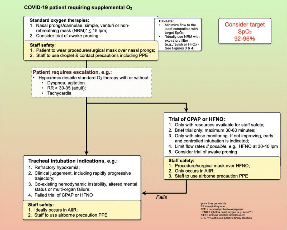 COVID oxygenation AIME