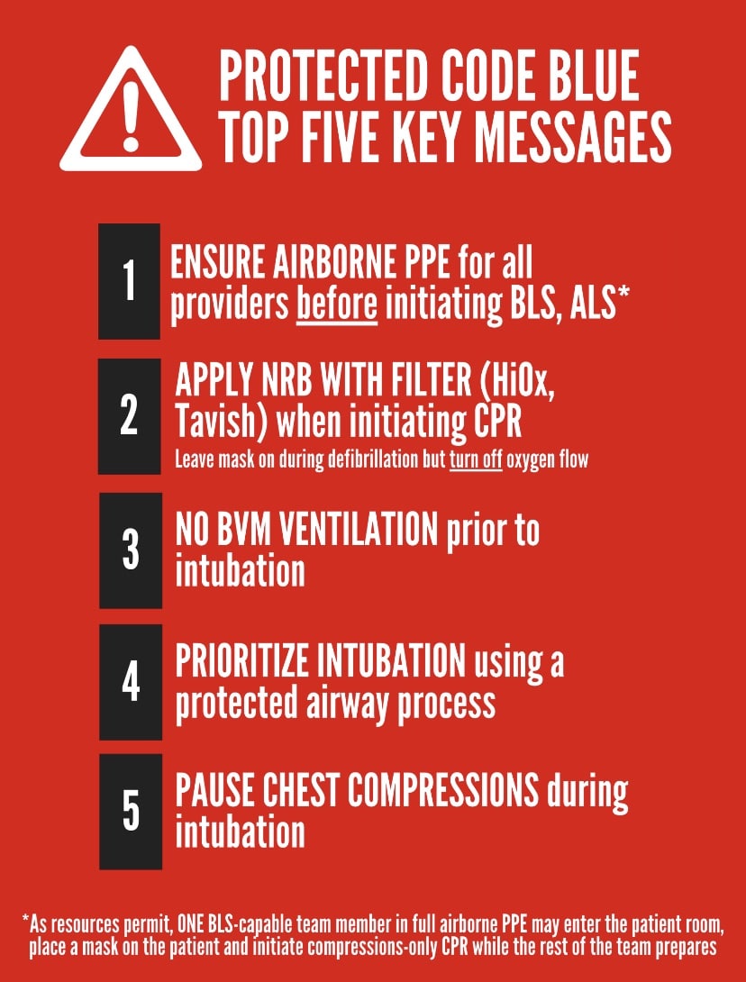PPE: What We Know, Conservation Strategies & Protected Code Blue | EM Cases