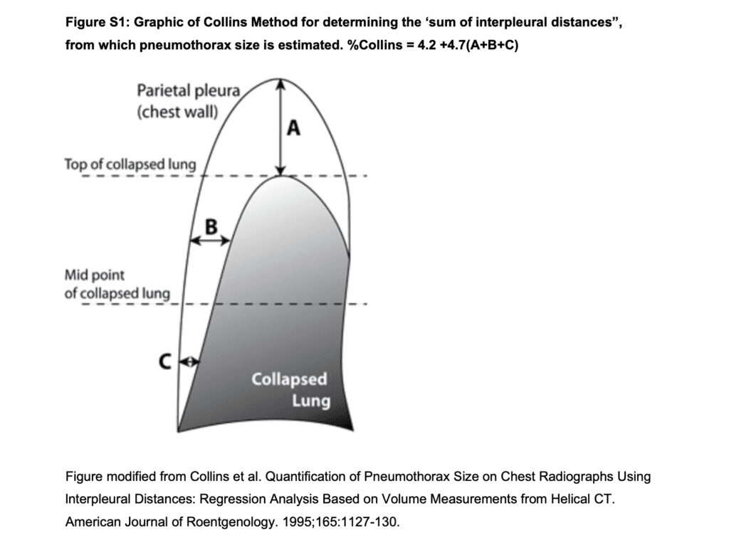 Collins method pneumothorax