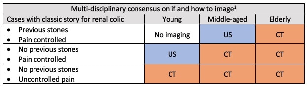 imaging in renal colic quick hit