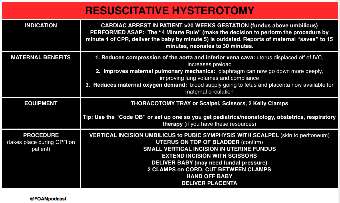 perimortem c-section