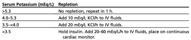 potassium in DKA