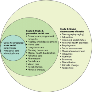 COVID-19 Pandemic Exposes the Importance of Resilience in Health System ...