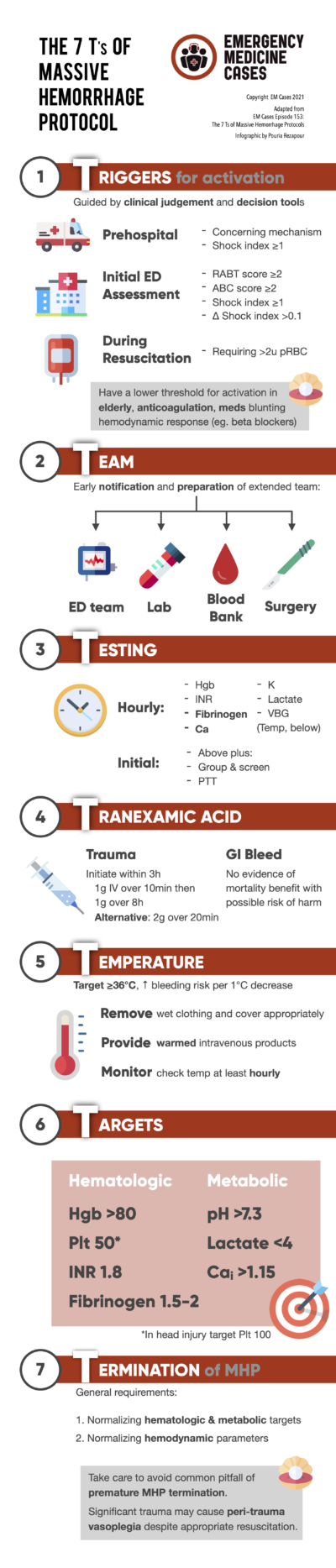 Massive Hemorrhage Protocol