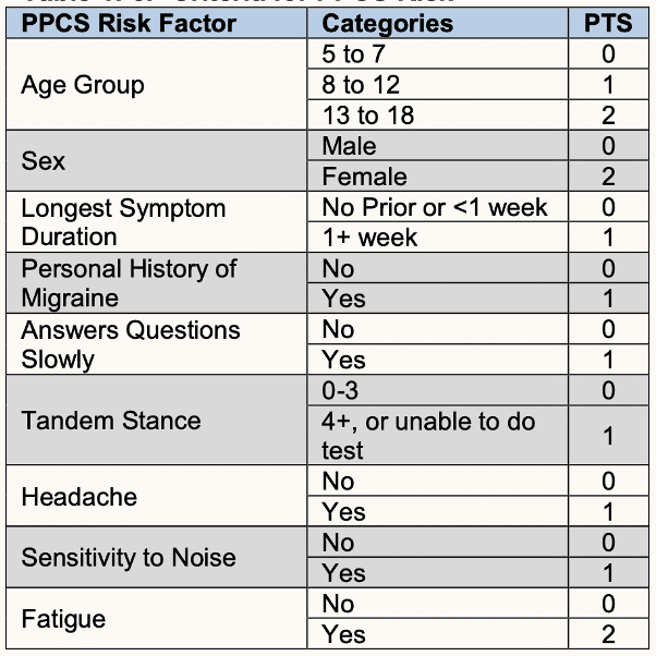 criteria for PPSC