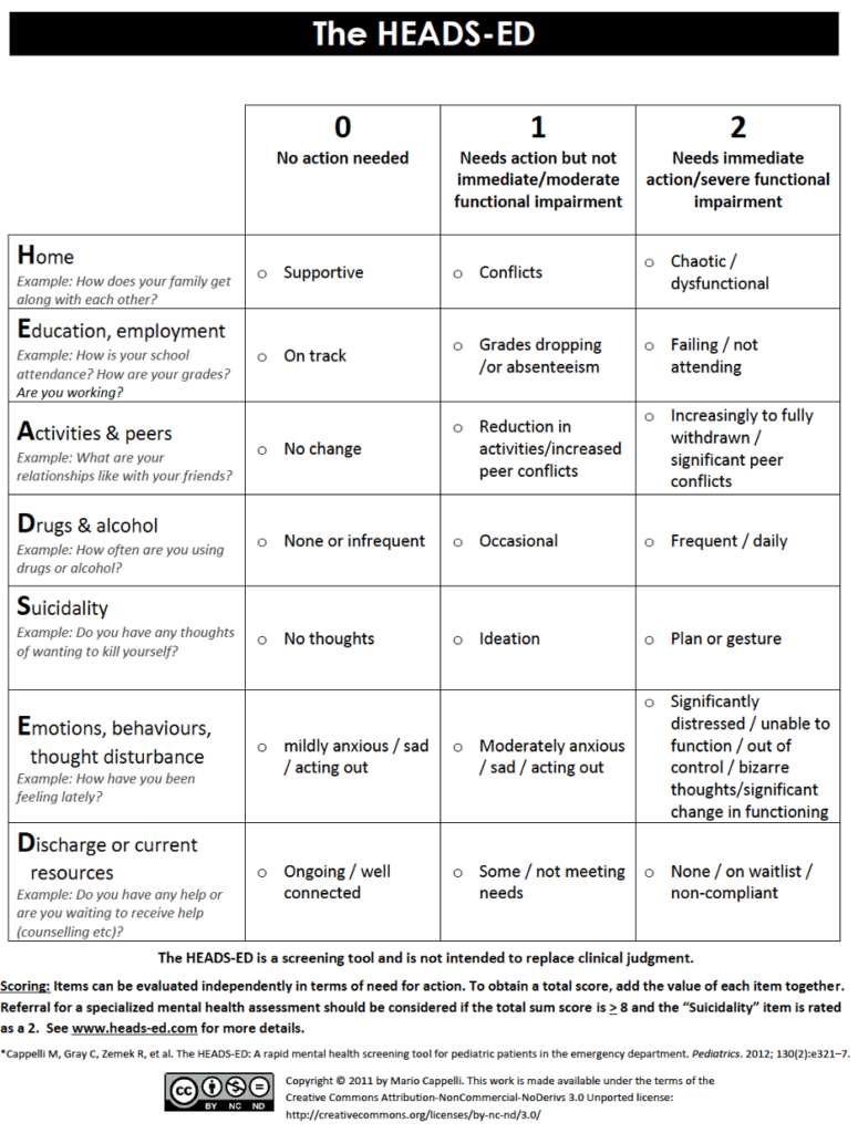 Scaphoid Fracture, Therapeutic Hypothermia, HEADSED, Pelvic Trauma