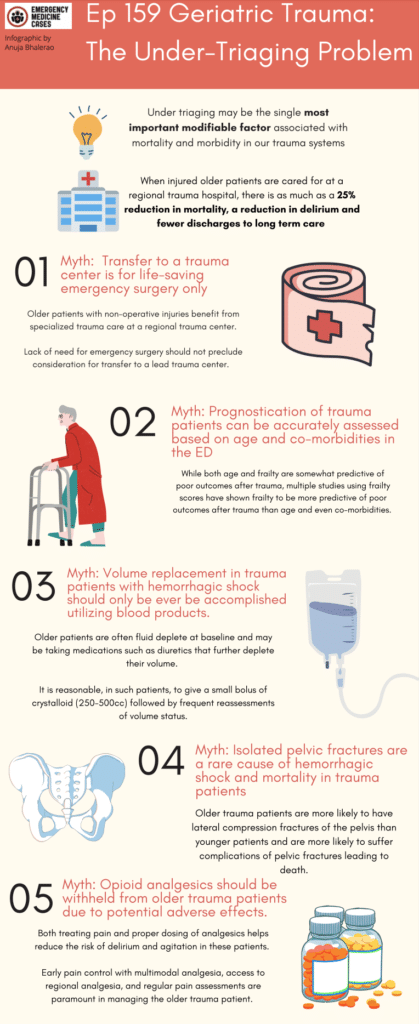 Geriatric Trauma Part 1  Emergency Medicine Cases