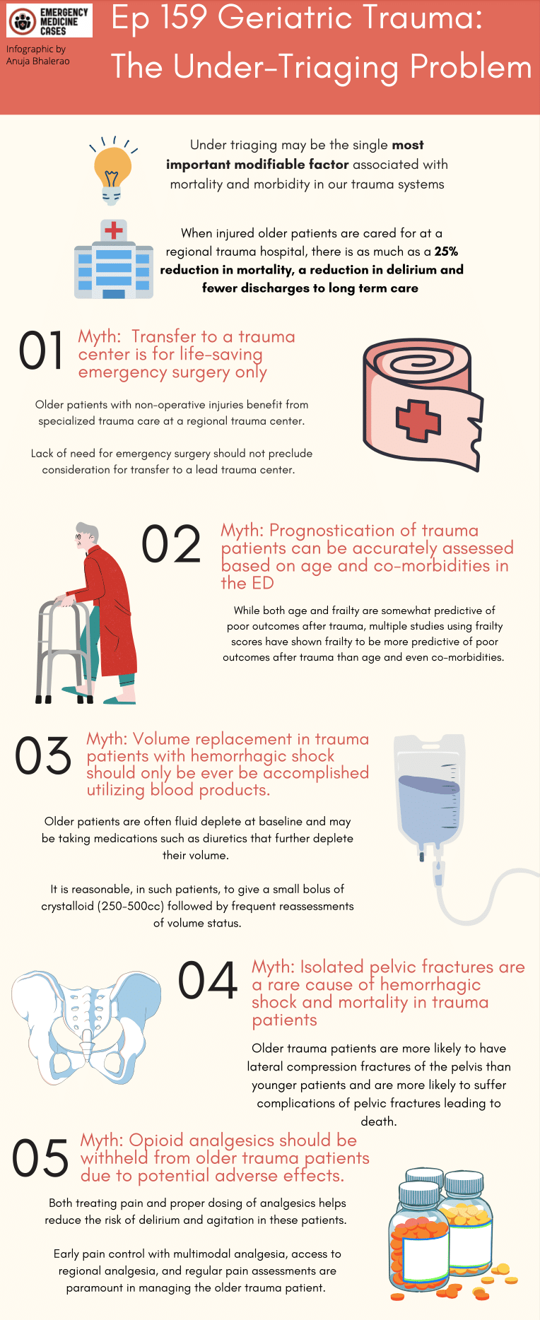 Geriatric Trauma Part 1 | Emergency Medicine Cases