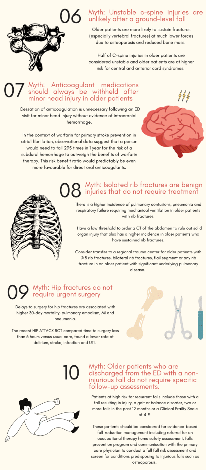 Geriatric Trauma Part 1 Emergency Medicine Cases