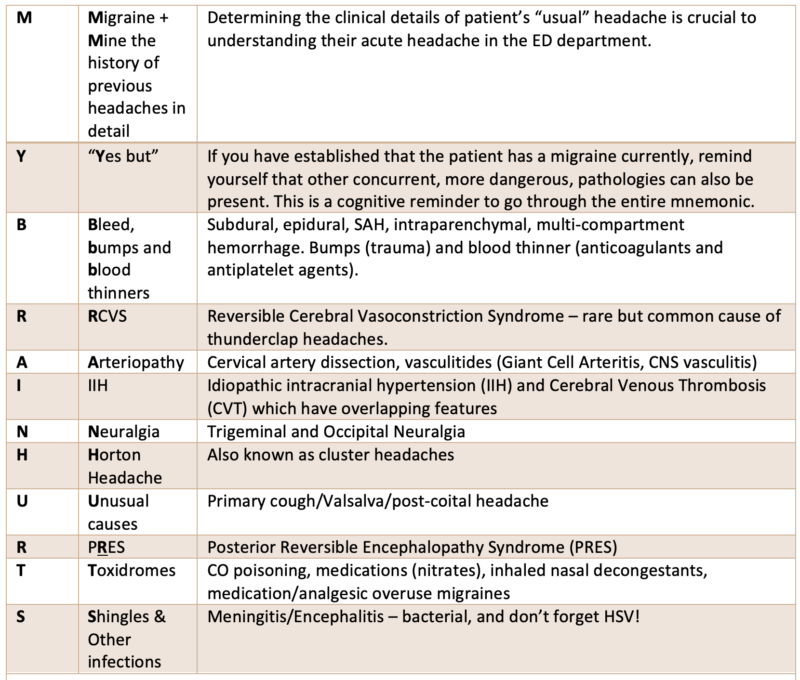 D Fredrick Morrison Diplopia Headache Differential Diagnosis