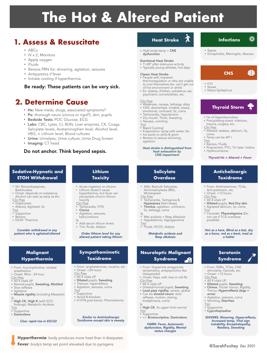 Medical Concepts: Acute Angle Closure Glaucoma - CanadiEM