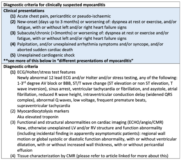 Myocarditis diagnostic criteria