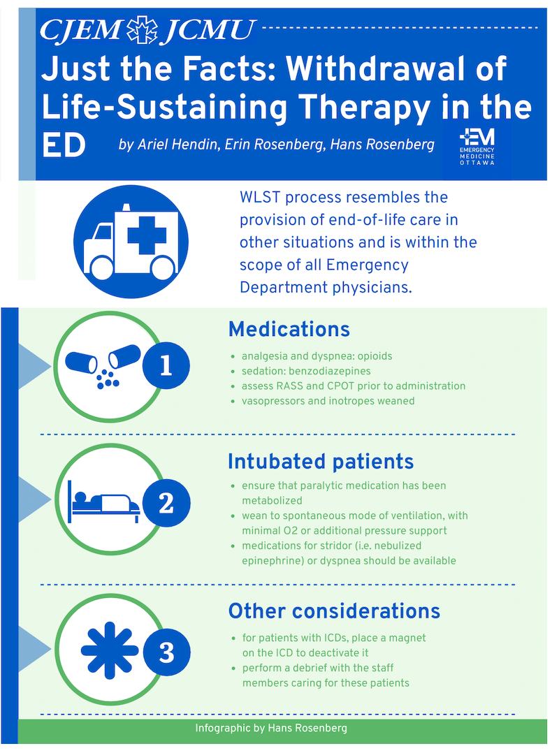 Withdrawal of life-sustaining therapy in the ED infographic