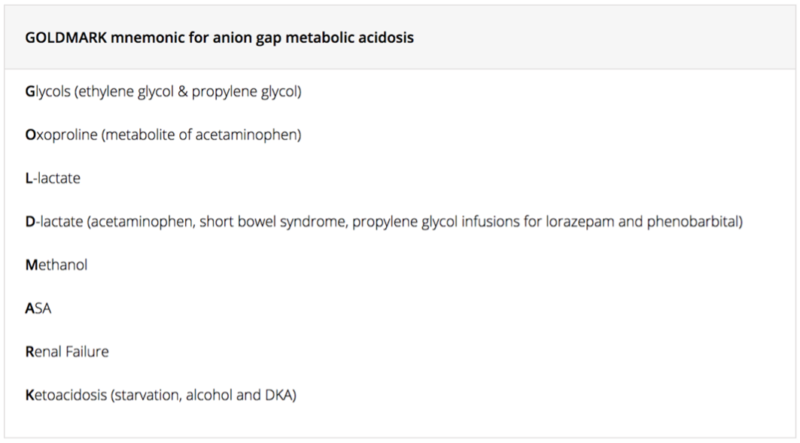 GOLDMARK AG Metabolic Acidosis